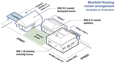 Bluefield Housing diagram