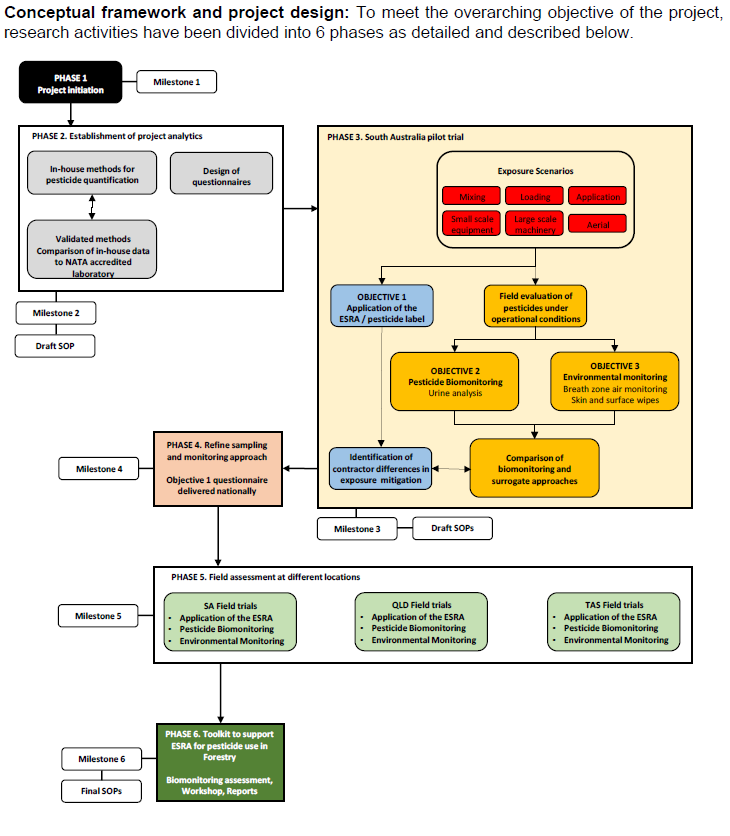 conceptual framework and project design_flowchart.png