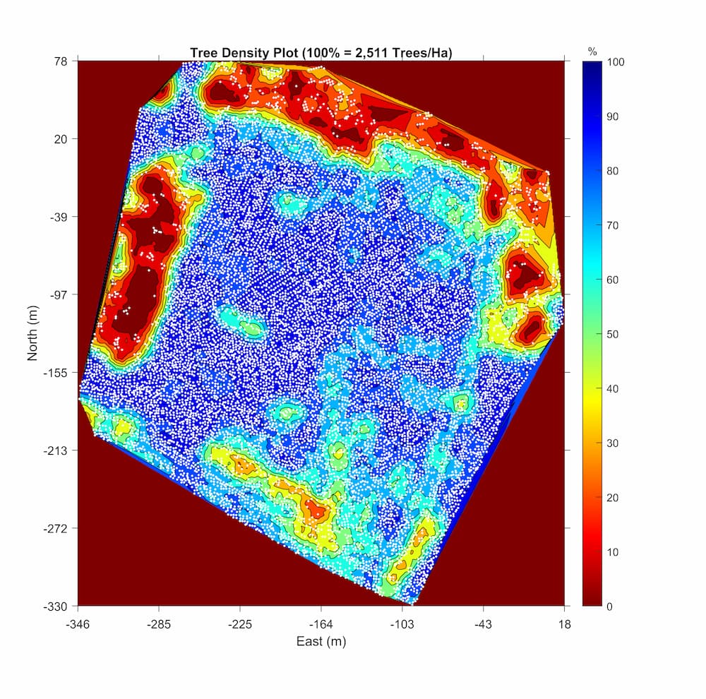 density plot