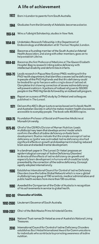 Timeline