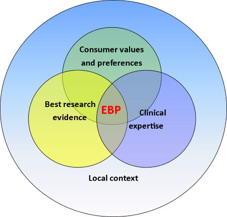 EBP in the local context
