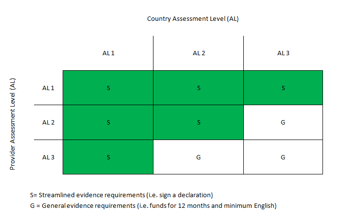 SSVF requirements diagram