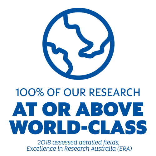 100% of our research at or above world-class