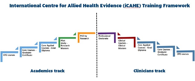iCHE training framework