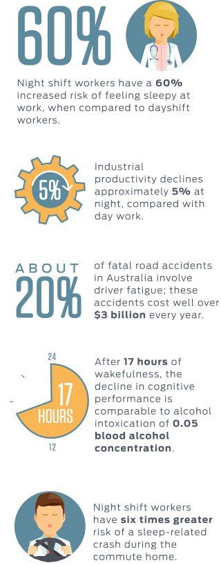 Sleep statistics