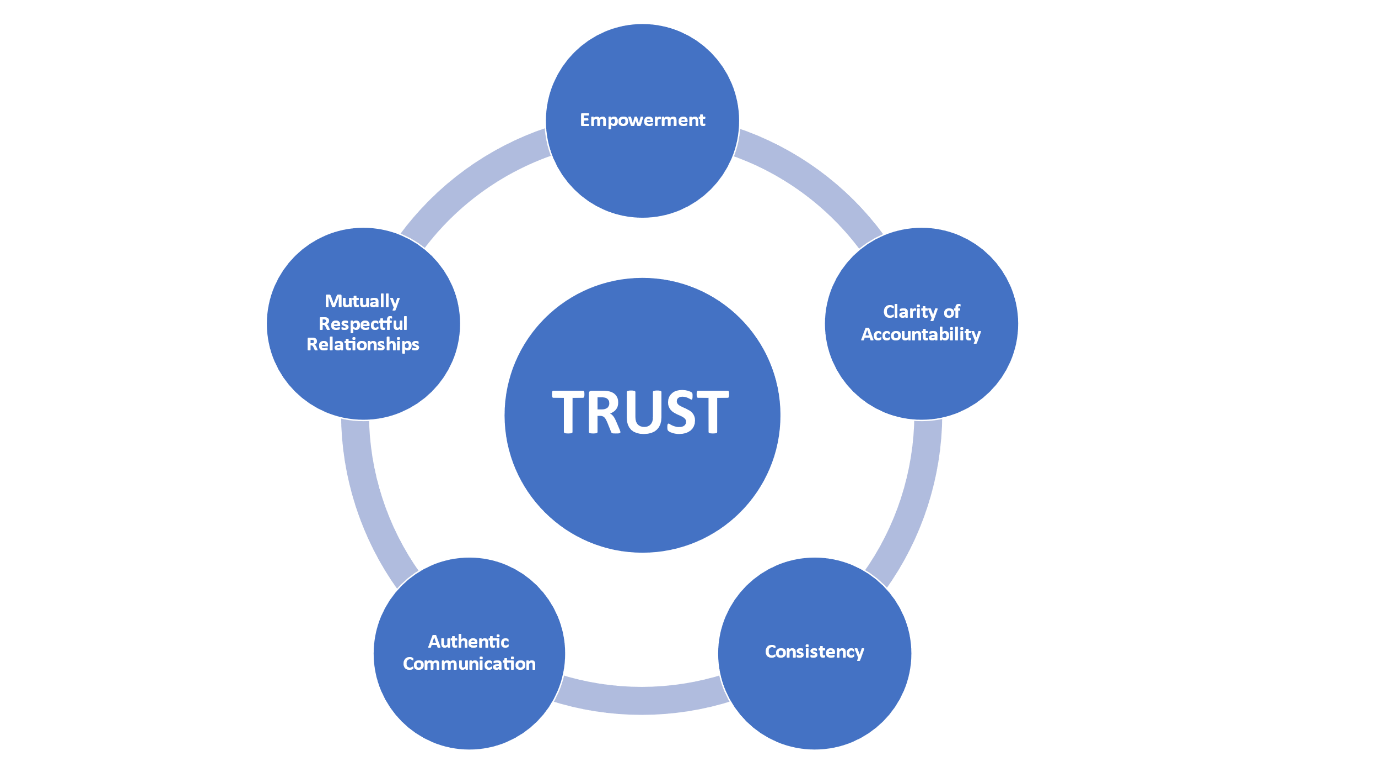 Discussion Diagram