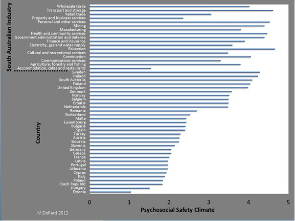 Psychosocial wellbeing at work 