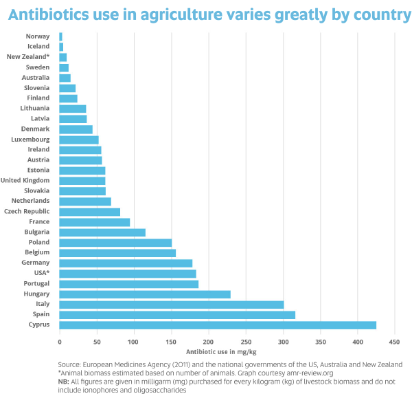 AntibioticsGraph.png