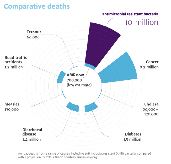 Comparative deaths infograph