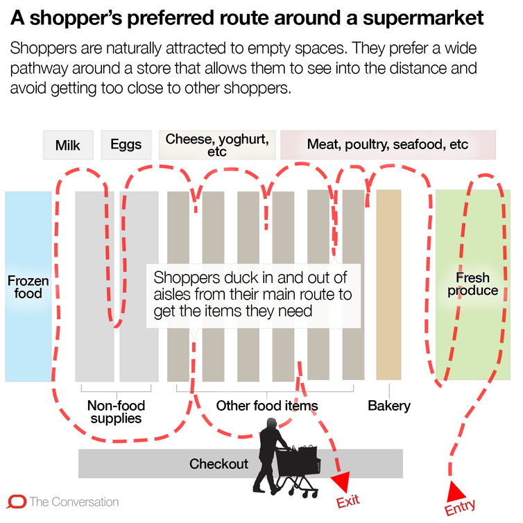 Supermarket