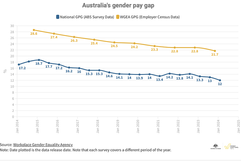 GenderPayGapChart3.jpg