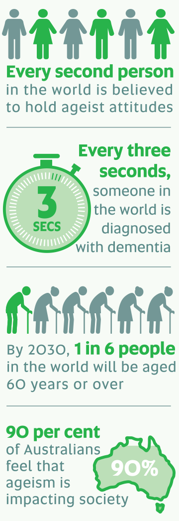 Stats about ageism and dementia