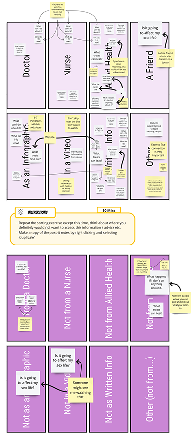 Interactive booklet with digital post-it notes