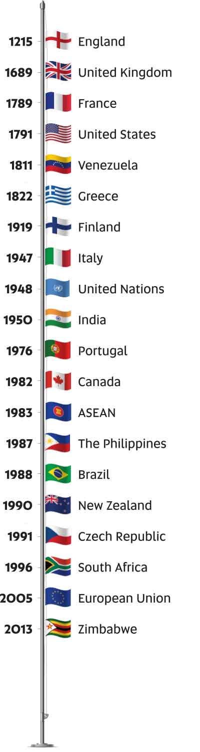 Flag pole with flags of countries have established their own Bills of Rights