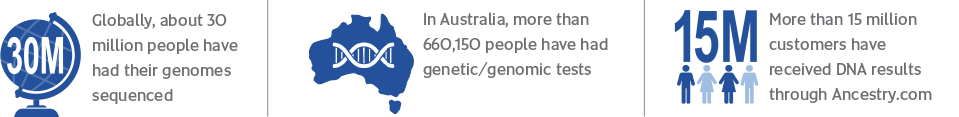 geneticResearchBoxSmallerIcons.png