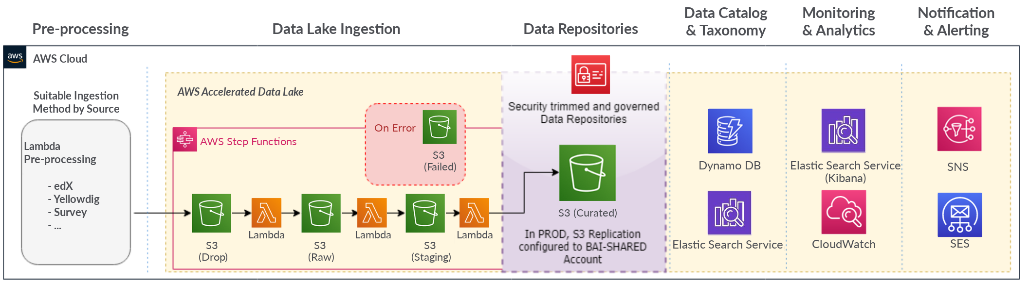 solution_overview.png