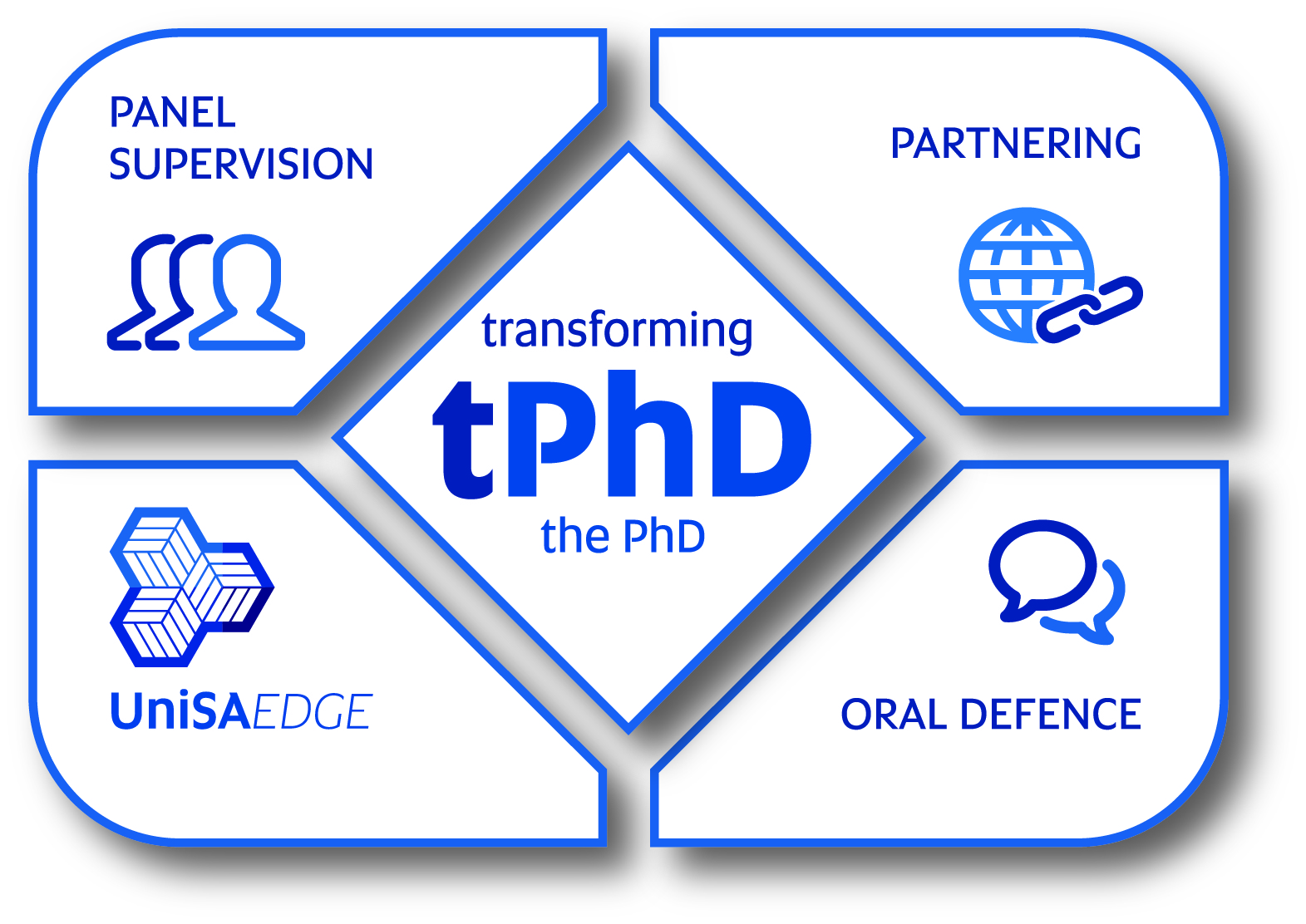 Transforming the PhD graphic
