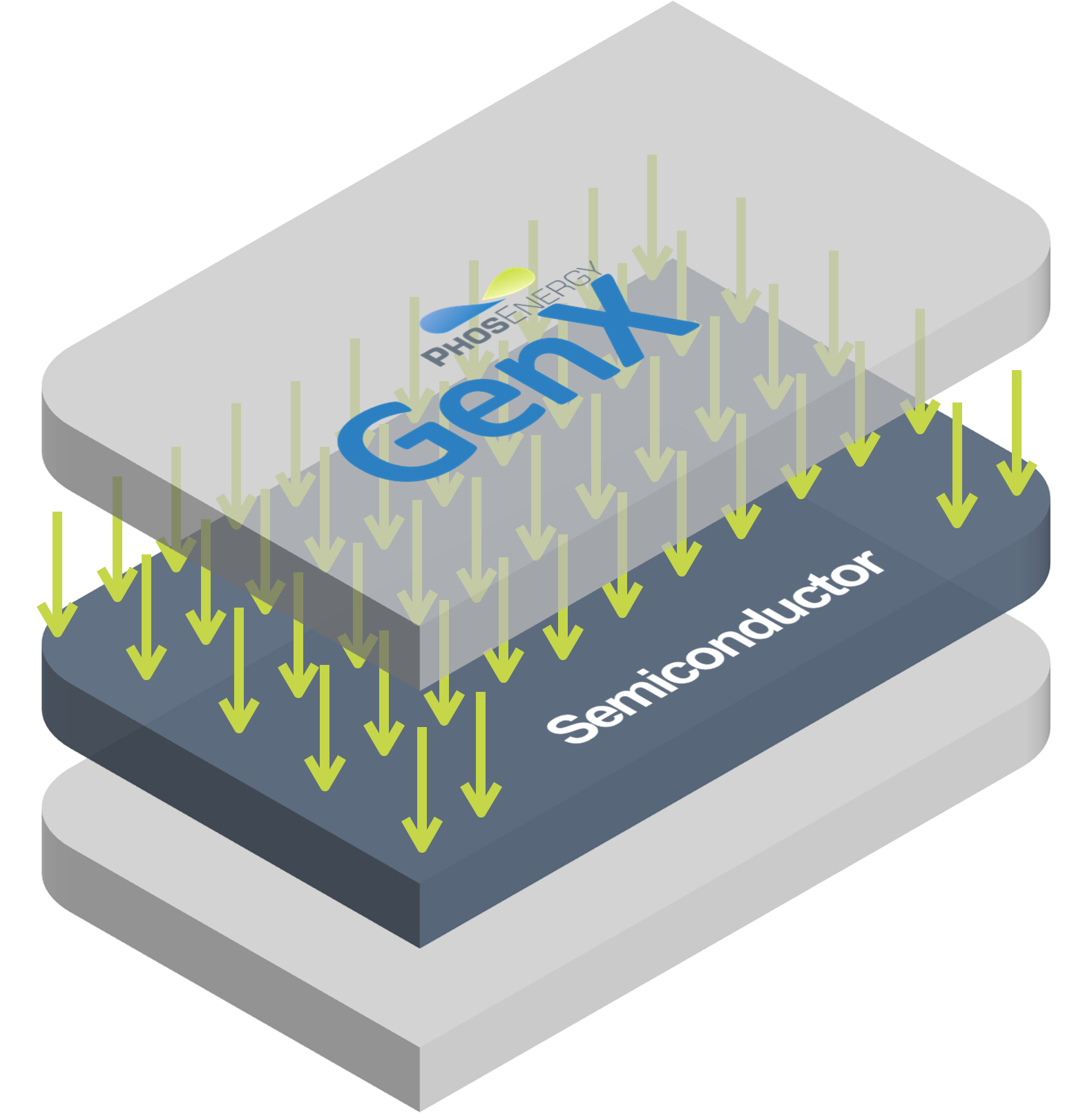 extx-phosenergy-genx-semiconductor.png