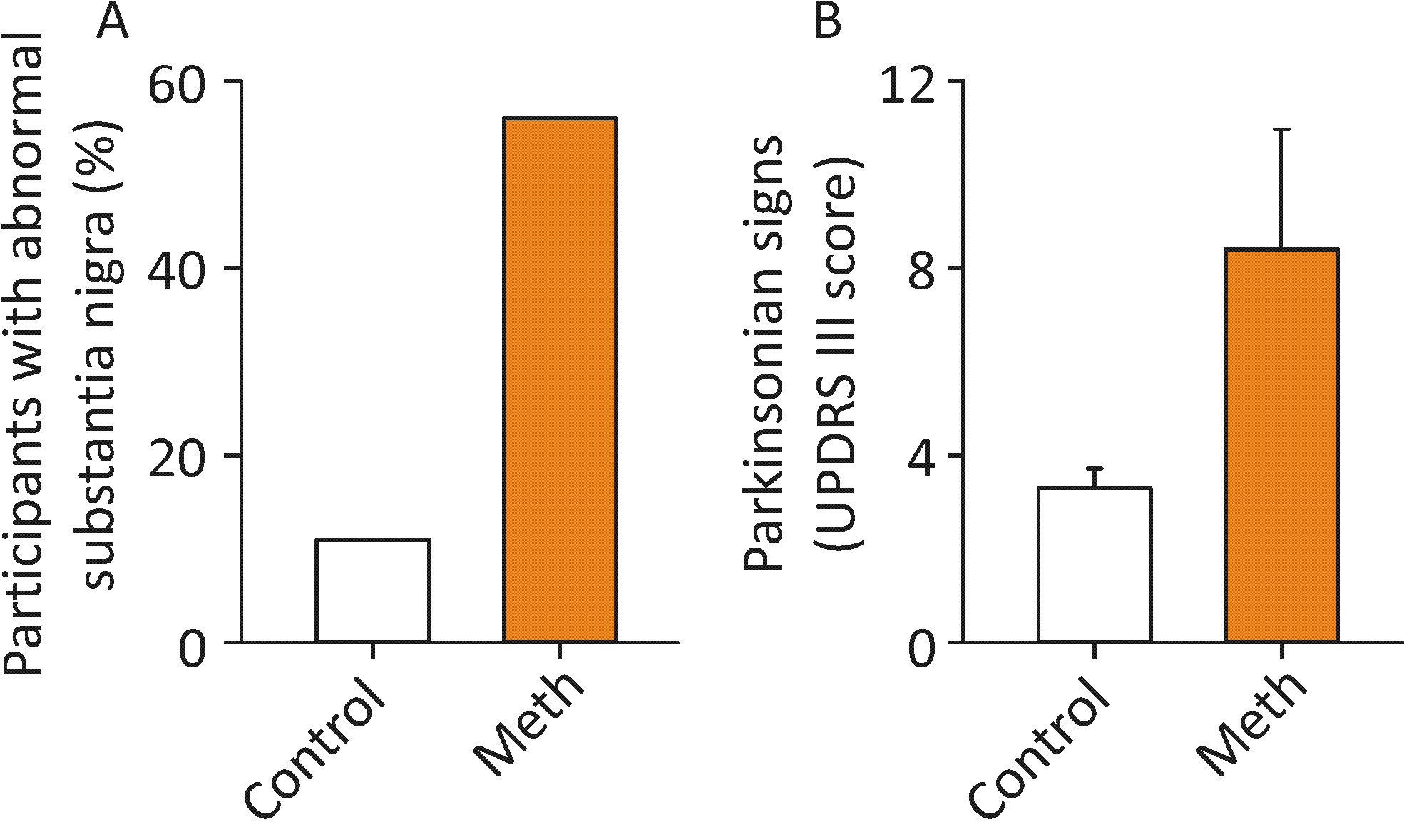 Long-lasting effects of methamphetamine on the brain and movement